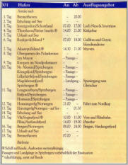 Der Fahrplan